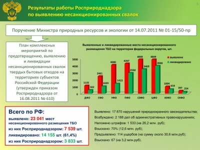 Проблема несанкционированного размещения отходов и пути её решения в 2025 году