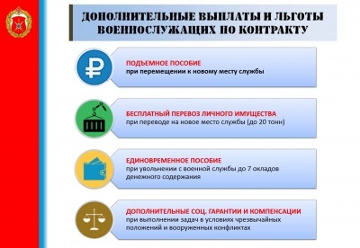 Социальные гарантии и льготы военнослужащих по контракту и членов их семей