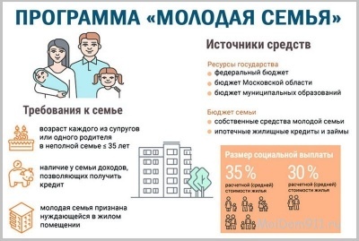 Программа "Молодая семья"