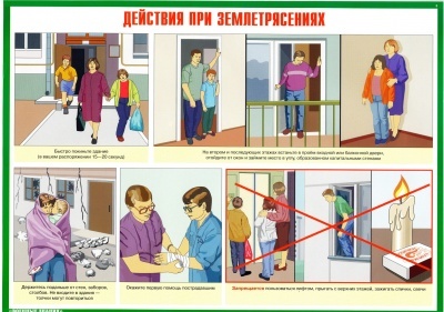 Алгоритм действий персонала детского сада при землетрясении