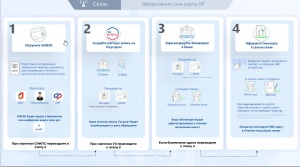 О новых требованиях по получению sim-карт