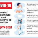 Основные меры профилактики коронавирусной инфекции