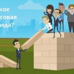 Часто задаваемые вопросы