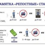 Информирование об уголовной и административной ответственности за размещение контента с террористическим содержанием