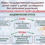 Порядок предоставления социальной выплаты детям — сиротам