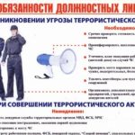Порядок действий должностных лиц и персонала организаций при получении сообщений, содержащих угрозы террористического характера