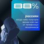 Около 90% россиян сталкивались с телефонными мошенниками