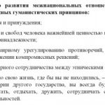 ПАМЯТКА ПО ГАРМОНИЗАЦИИ МЕЖНАЦИОНАЛЬНЫХ ОТНОШЕНИЙ, ПРОФИЛАКТИКЕ ЭКСТРЕМИЗМА И ПРЕДУПРЕЖДЕНИЮ КОНФЛИКТОВ НА НАЦИОНАЛЬНОЙ И РЕЛИГИОЗНОЙ ПОЧВЕ