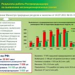 Проблема несанкционированного размещения отходов и пути её решения в 2025 году