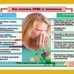 Весенний насморк: аллергия или ОРВИ?