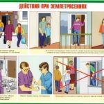 Алгоритм действий персонала детского сада при землетрясении